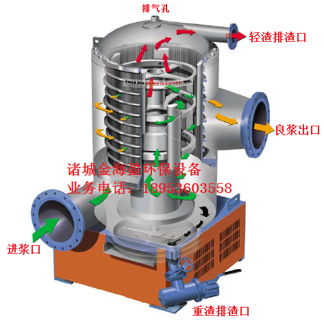 升流式壓力篩1.png