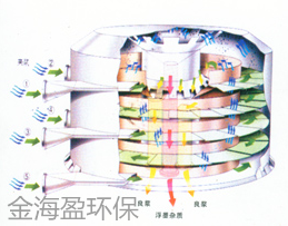 全封閉式浮選脫墨機1.png